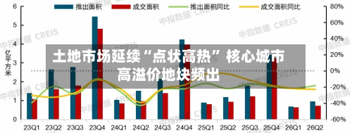 土地市场延续“点状高热” 核心城市高溢价地块频出-第2张图片