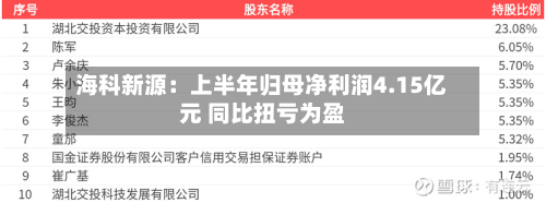 海科新源:上半年归母净利润4.15亿元 同比扭亏为盈