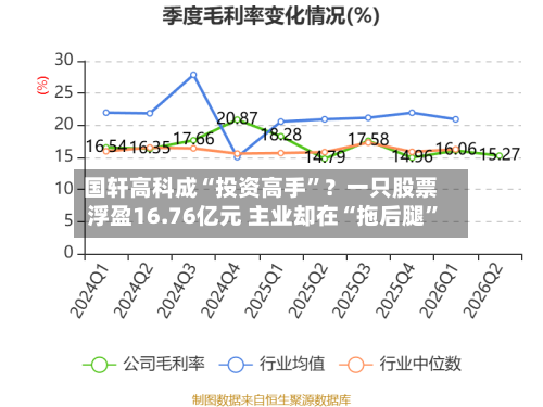 国轩高科成“投资高手”？一只股票浮盈16.76亿元 主业却在“拖后腿”-第2张图片