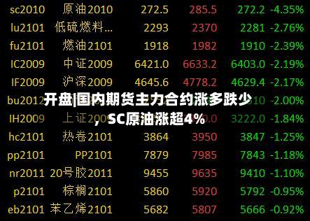 开盘|国内期货主力合约涨多跌少，SC原油涨超4%-第1张图片