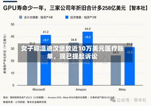 女子称温迪汉堡致近10万美元医疗账单，现已提起诉讼-第3张图片