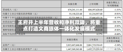 王府井上半年营收和净利双降	，将重点打造文商旅体一体化发展模式-第2张图片
