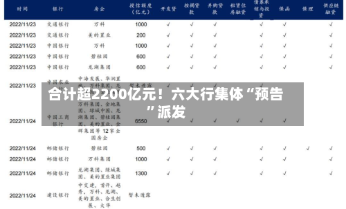 合计超2200亿元！六大行集体“预告”派发-第3张图片