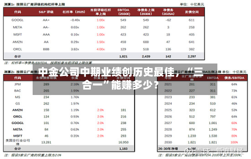 中金公司中期业绩创历史最佳，“三合一	”能赚多少？-第3张图片