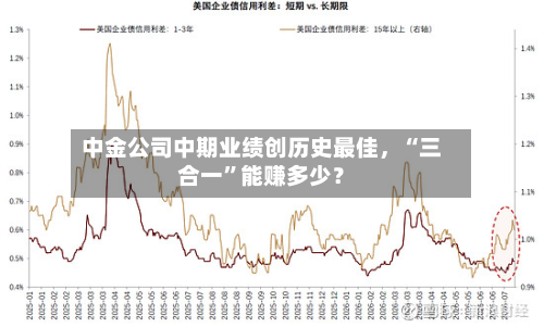 中金公司中期业绩创历史最佳	，“三合一”能赚多少？-第2张图片