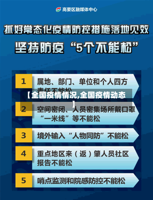 【全国疫情情况,全国疫情动态】
