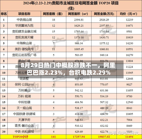 8月29日热门中概股涨跌不一	，阿里巴巴涨2.23%，台积电跌2.29%-第2张图片