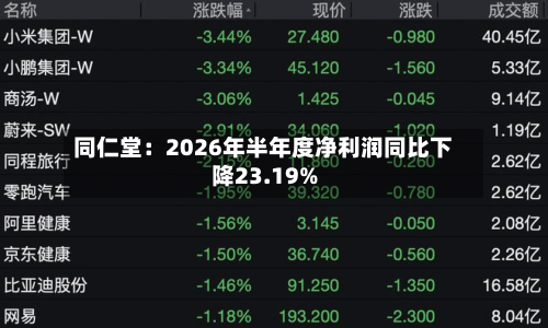 同仁堂:2026年半年度净利润同比下降23.19%