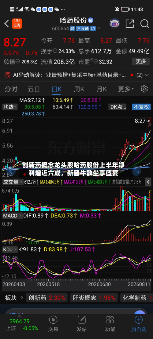 创新药概念龙头股哈药股份上半年净利增近六成，新晋牛散坐享盛宴-第2张图片