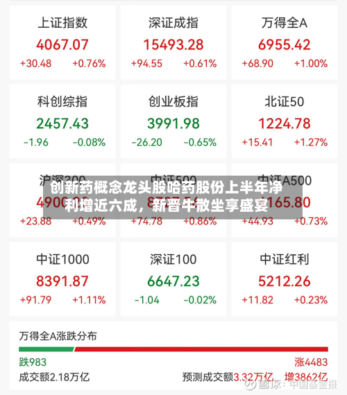 创新药概念龙头股哈药股份上半年净利增近六成，新晋牛散坐享盛宴-第3张图片