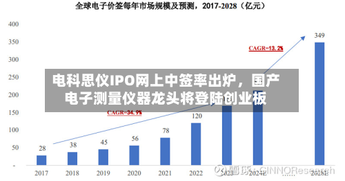电科思仪IPO网上中签率出炉	，国产电子测量仪器龙头将登陆创业板-第2张图片