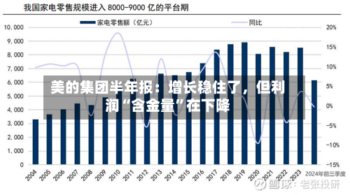 美的集团半年报：增长稳住了	，但利润“含金量	”在下降-第3张图片