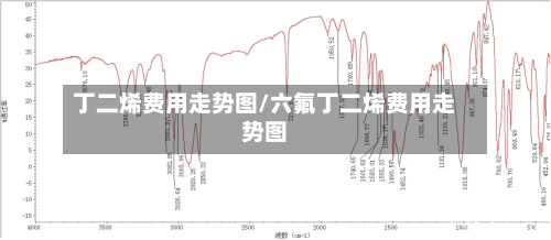 丁二烯费用走势图/六氟丁二烯费用走势图