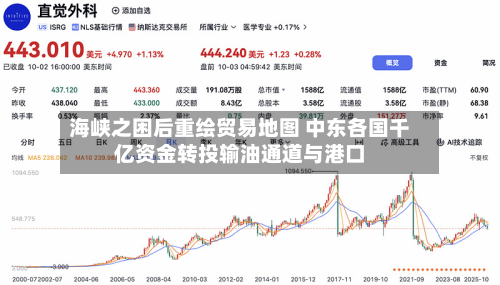 海峡之困后重绘贸易地图 中东各国千亿资金转投输油通道与港口