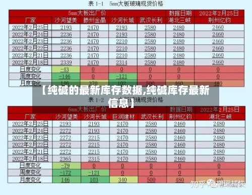 【纯碱的最新库存数据,纯碱库存最新信息】-第2张图片