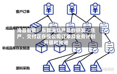 海昌智能：东莞海弘产品的研发、生产	、交付正在按公司订单及业务计划开展和推进-第1张图片