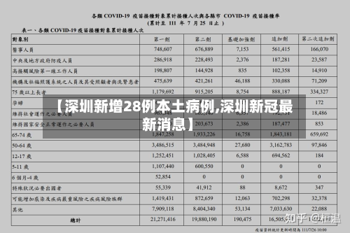 【深圳新增28例本土病例,深圳新冠最新消息】-第2张图片