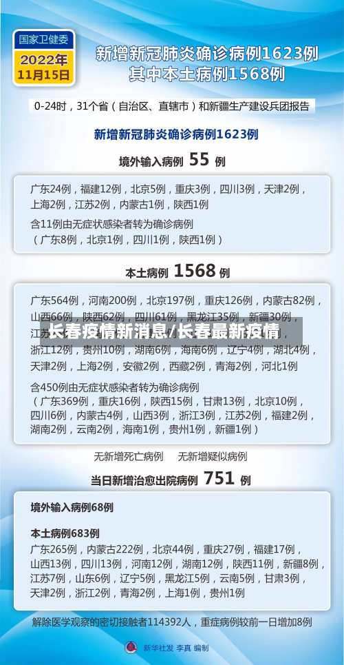 长春疫情新消息/长春最新疫情-第2张图片