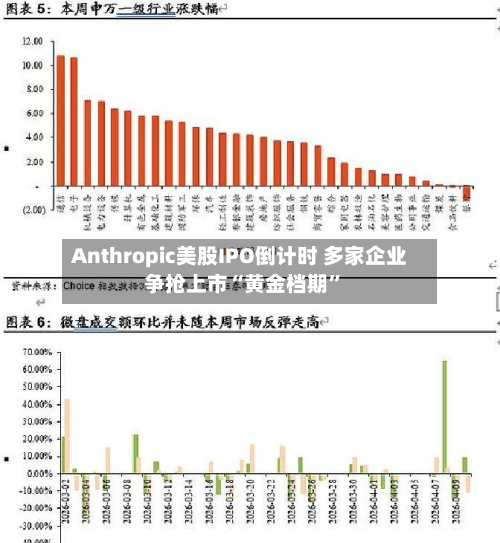Anthropic美股IPO倒计时 多家企业争抢上市“黄金档期	”-第2张图片