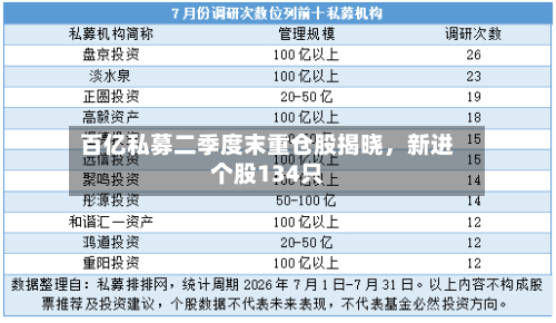 百亿私募二季度末重仓股揭晓，新进个股134只-第3张图片