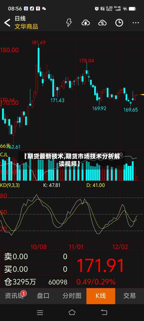 【期货最新技术,期货市场技术分析解读视频】