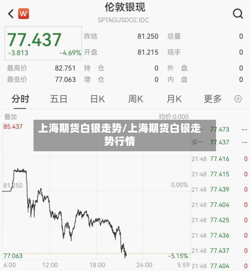 上海期货白银走势/上海期货白银走势行情