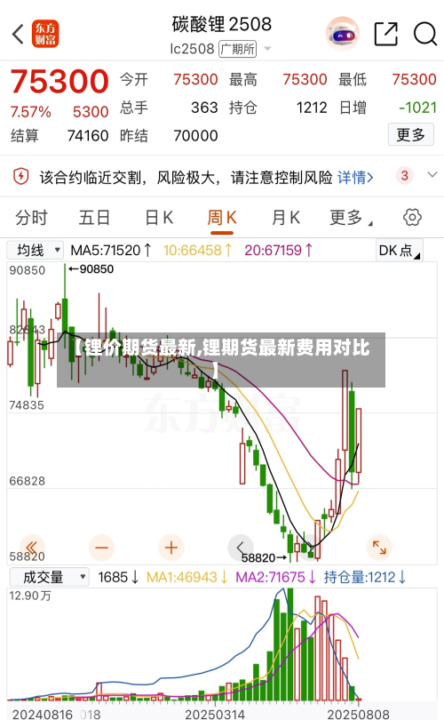 【锂价期货最新,锂期货最新费用对比】-第3张图片