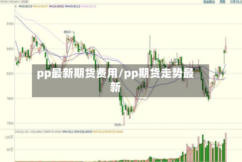 pp最新期货费用/pp期货走势最新