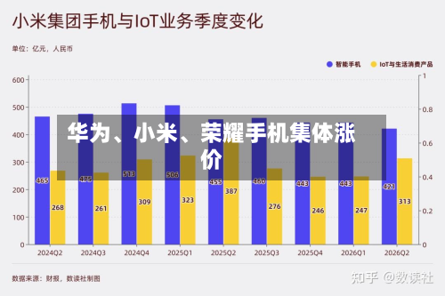 华为、小米、荣耀手机集体涨价-第2张图片