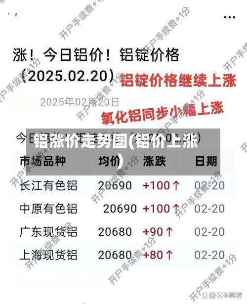 铝涨价走势图(铝价上涨)