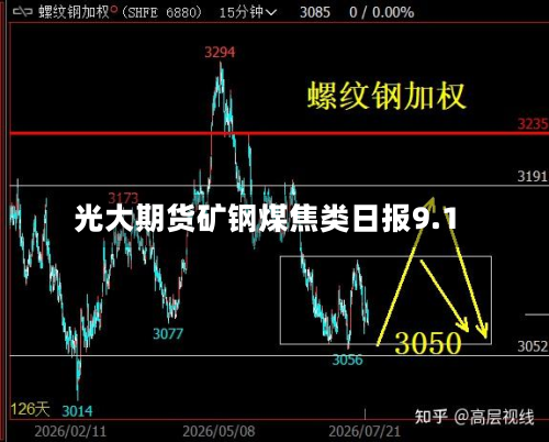 光大期货矿钢煤焦类日报9.1-第1张图片