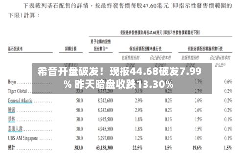 希音开盘破发！现报44.68破发7.99% 昨天暗盘收跌13.30%-第2张图片