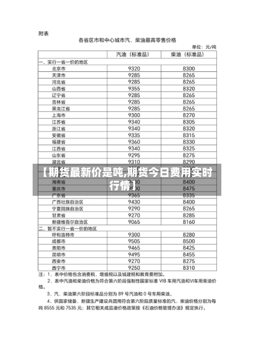 【期货最新价是吨,期货今日费用实时行情】-第2张图片