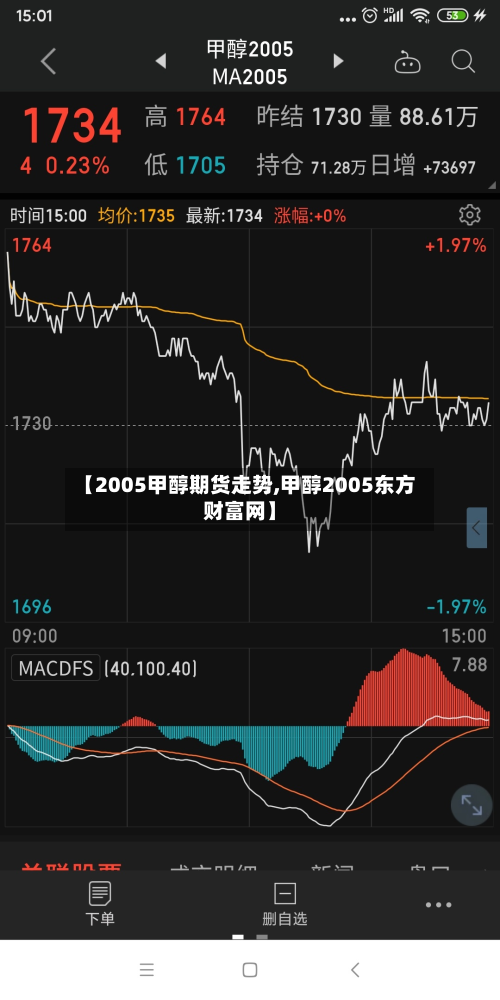 【2005甲醇期货走势,甲醇2005东方财富网】-第2张图片