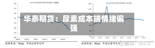 华泰期货:尿素成本端情绪偏强-第2张图片