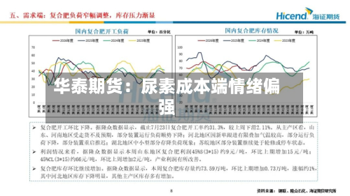 华泰期货:尿素成本端情绪偏强-第1张图片