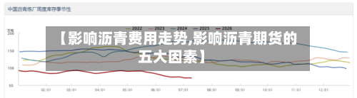 【影响沥青费用走势,影响沥青期货的五大因素】