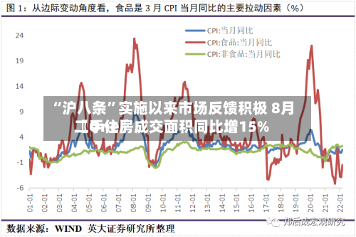 “沪八条”实施以来市场反馈积极 8月〖One〗、二手住房成交面积同比增15%