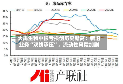 大禹生物中报亏损创历史新高：新旧业务“双线承压	”	，流动性风险加剧-第2张图片