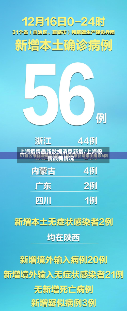 上海疫情最新数据消息新增/上海役情最新情况