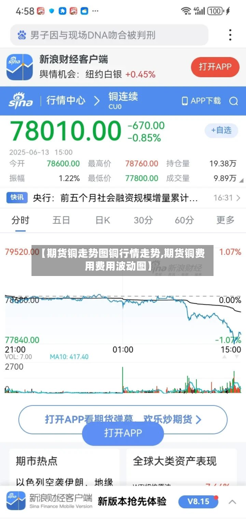 【期货铜走势图铜行情走势,期货铜费用费用波动图】-第2张图片