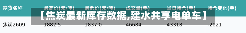 【焦炭最新库存数据,建水共享电单车】
