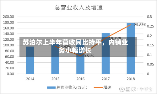 苏泊尔上半年营收同比持平，内销业务小幅增长-第2张图片