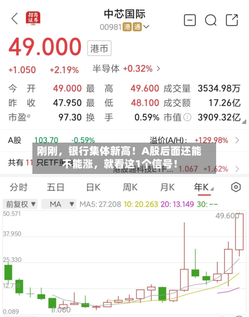 刚刚	，银行集体新高！A股后面还能不能涨，就看这1个信号！-第3张图片