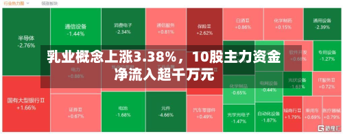 乳业概念上涨3.38%，10股主力资金净流入超千万元-第2张图片