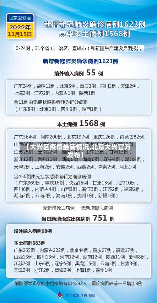 【大兴区疫情最新情况,北京大兴官方发布】