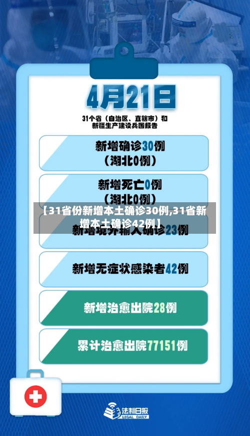 【31省份新增本土确诊30例,31省新增本土确诊42例】-第3张图片