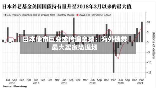 日本债市巨变或传遍全球:海外债券最大买家恐退场-第2张图片