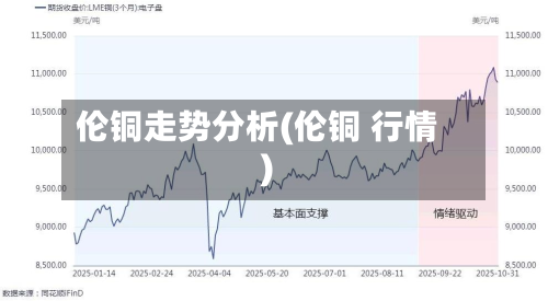 伦铜走势分析(伦铜 行情)-第2张图片