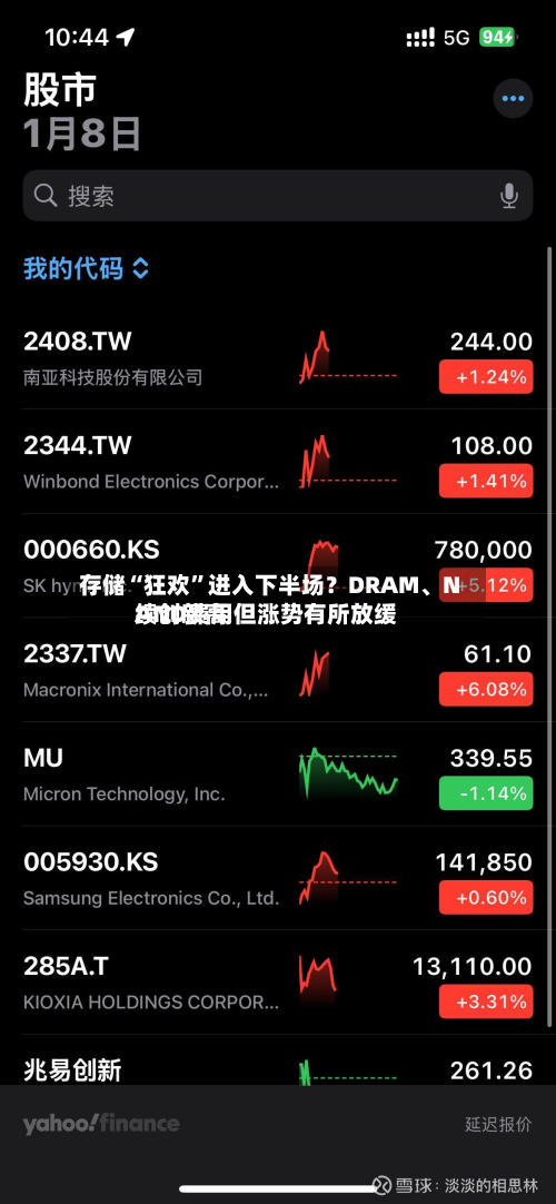 存储“狂欢”进入下半场？DRAM	、NAND费用续创新高 但涨势有所放缓-第2张图片
